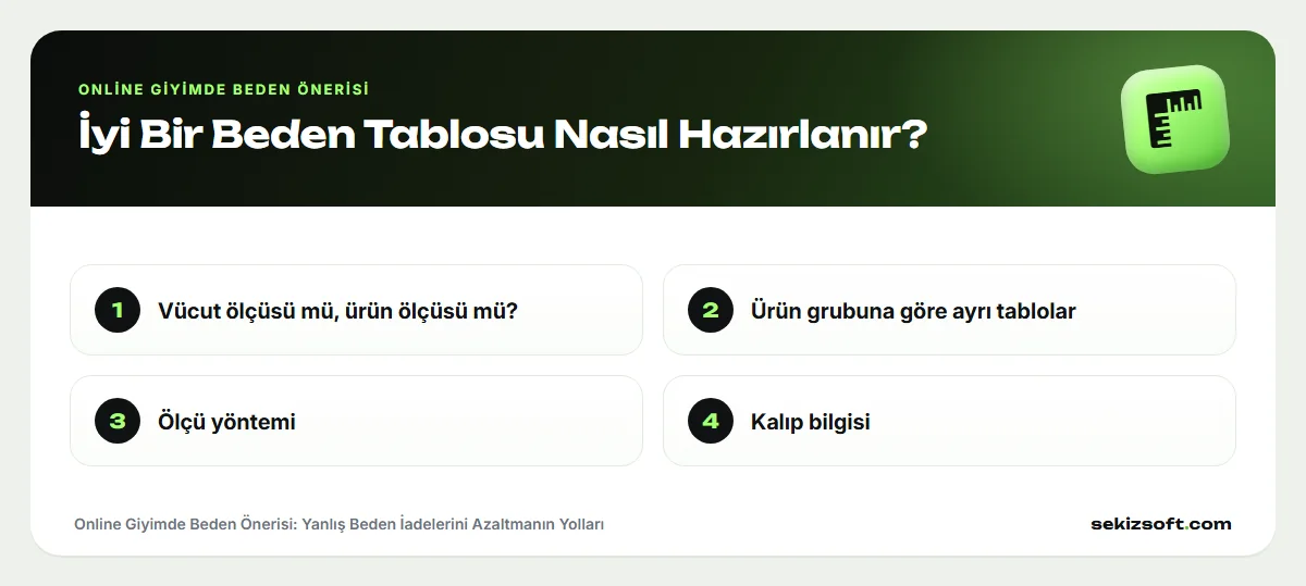 Online Giyimde Beden Önerisi – İyi Bir Beden Tablosu Nasıl Hazırlanır?: Vücut ölçüsü mü, ürün ölçüsü mü?, Ürün grubuna göre ayrı tablolar, Ölçü yöntemi, Kalıp bilgisi