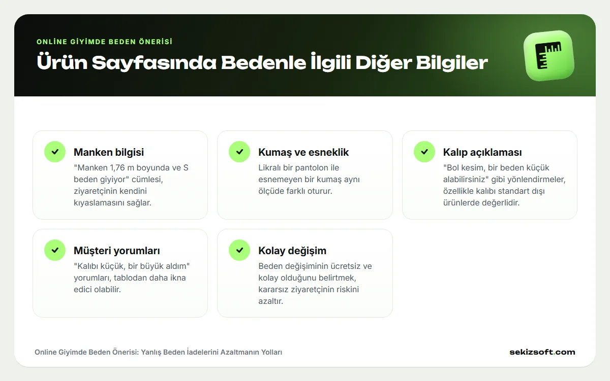 Online Giyimde Beden Önerisi – Ürün Sayfasında Bedenle İlgili Diğer Bilgiler: Manken bilgisi, Kumaş ve esneklik, Kalıp açıklaması, Müşteri yorumları, Kolay değişim