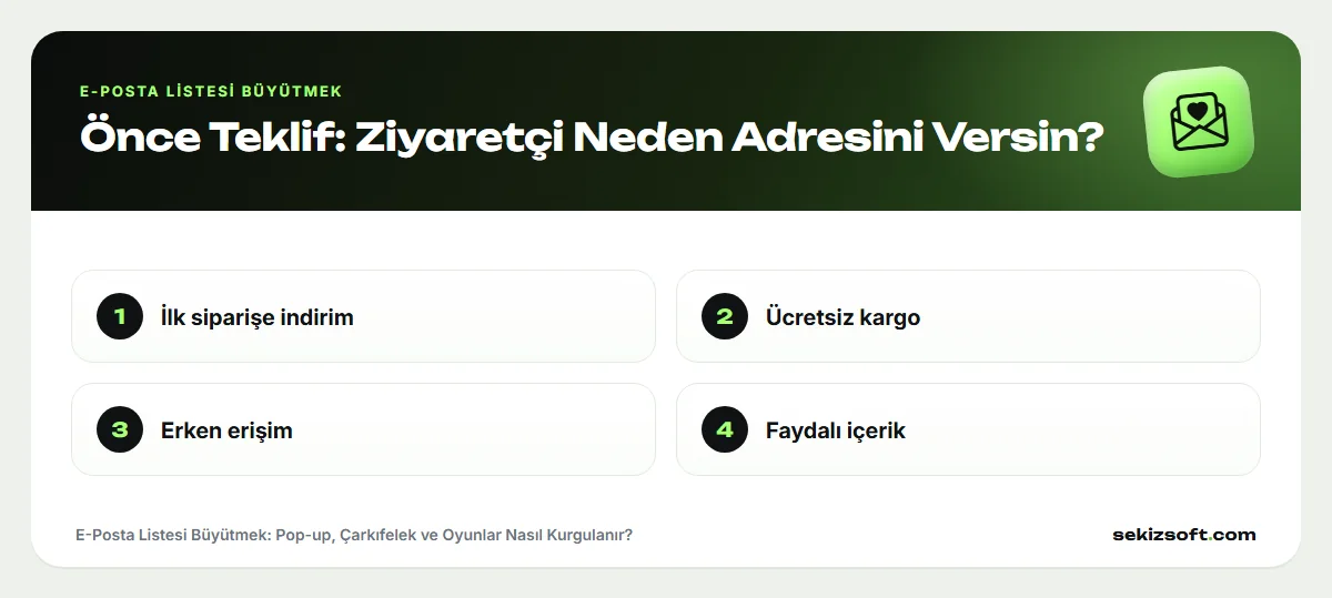 E-Posta Listesi Büyütmek – Önce Teklif: Ziyaretçi Neden Adresini Versin?: İlk siparişe indirim, Ücretsiz kargo, Erken erişim, Faydalı içerik