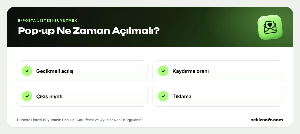 E-Posta Listesi Büyütmek – Pop-up Ne Zaman Açılmalı?: Gecikmeli açılış, Kaydırma oranı, Çıkış niyeti, Tıklama