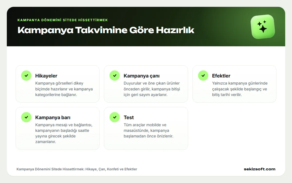 Kampanya Dönemini Sitede Hissettirmek – Kampanya Takvimine Göre Hazırlık: Hikayeler, Kampanya çanı, Efektler, Kampanya barı, Test