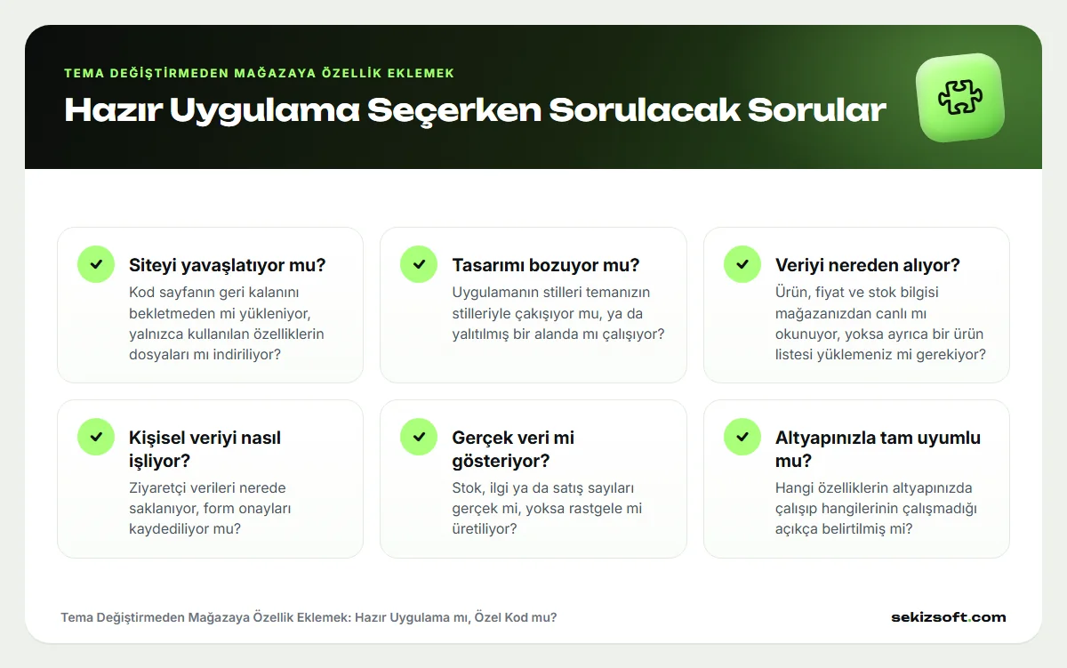 Tema Değiştirmeden Mağazaya Özellik Eklemek – Hazır Uygulama Seçerken Sorulacak Sorular: Siteyi yavaşlatıyor mu?, Tasarımı bozuyor mu?, Veriyi nereden alıyor? ve diğerleri