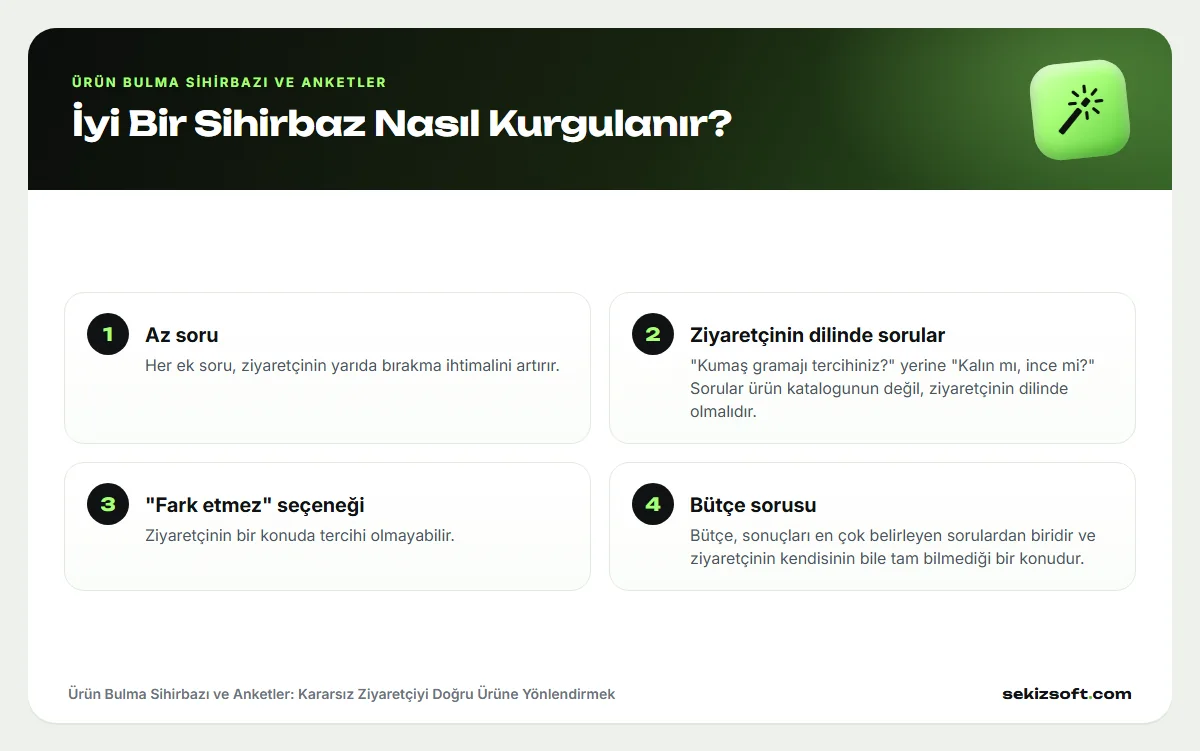 Ürün Bulma Sihirbazı ve Anketler – İyi Bir Sihirbaz Nasıl Kurgulanır?: Az soru, Ziyaretçinin dilinde sorular, "Fark etmez" seçeneği, Bütçe sorusu
