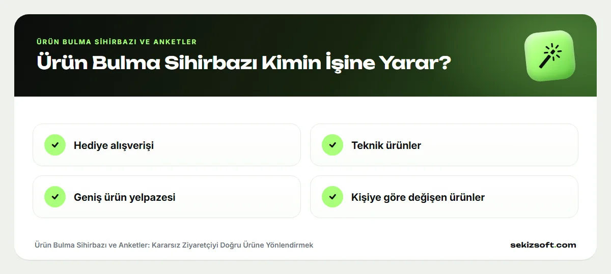 Ürün Bulma Sihirbazı ve Anketler – Ürün Bulma Sihirbazı Kimin İşine Yarar?: Hediye alışverişi, Teknik ürünler, Geniş ürün yelpazesi, Kişiye göre değişen ürünler